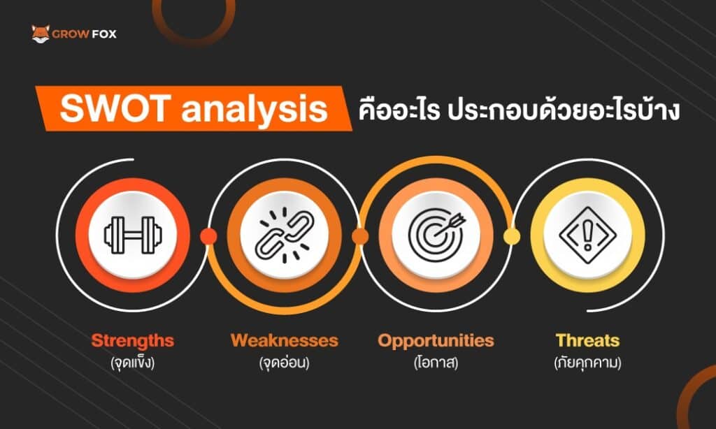 องค์ประกอบของ SWOT analysis